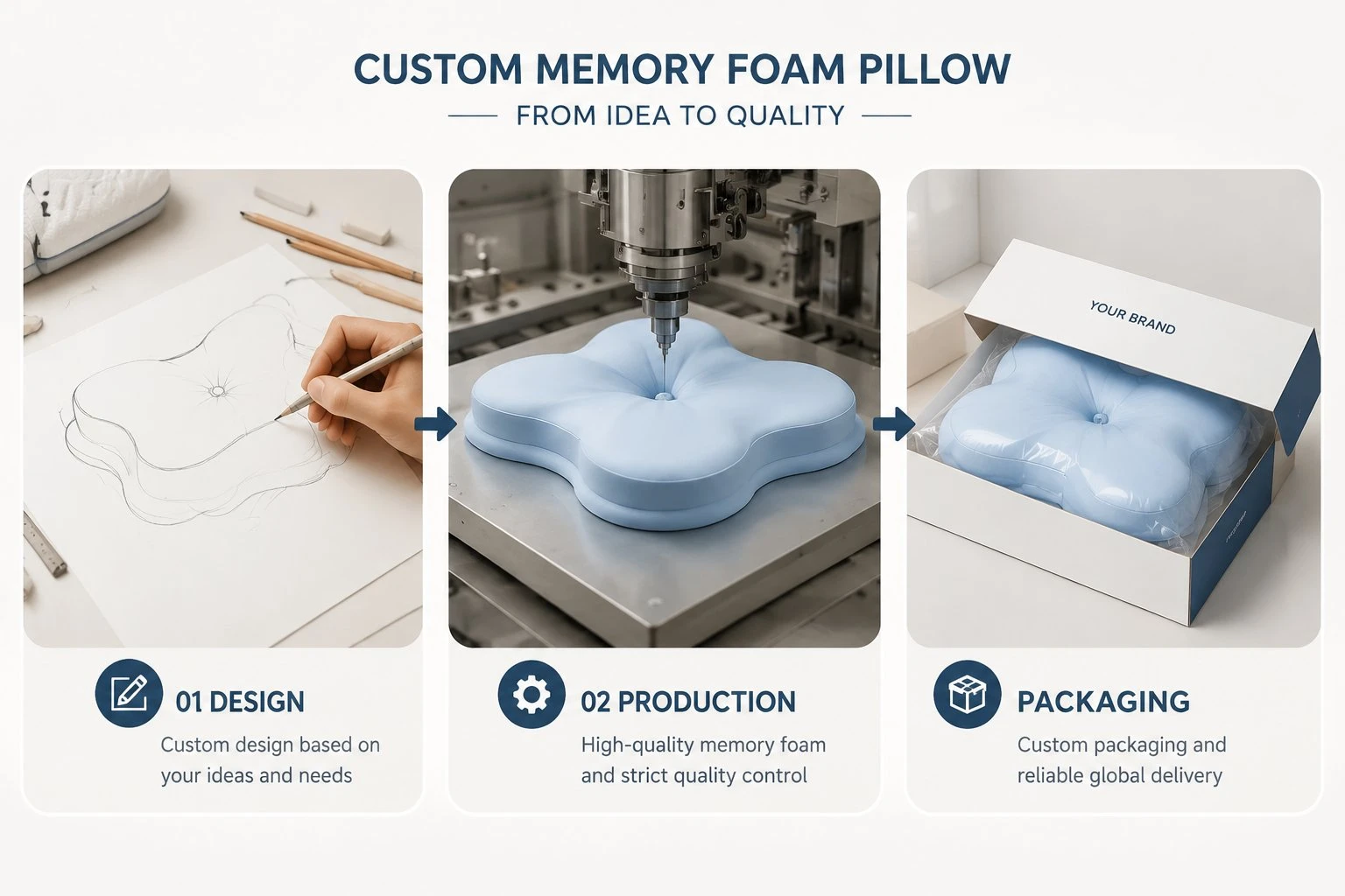 custommemoryfoampillowprocess custommemoryfoampillowprocess