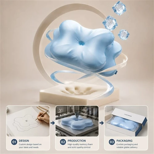 OEM Memory Foam Pillow Solutions: A Practical Guide For Global Brands