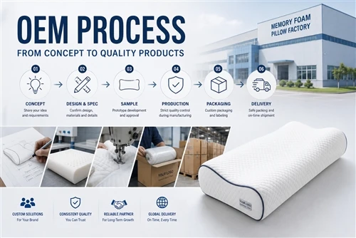 OEM Memory Foam Pillow Development: From Product Idea to Mass Production